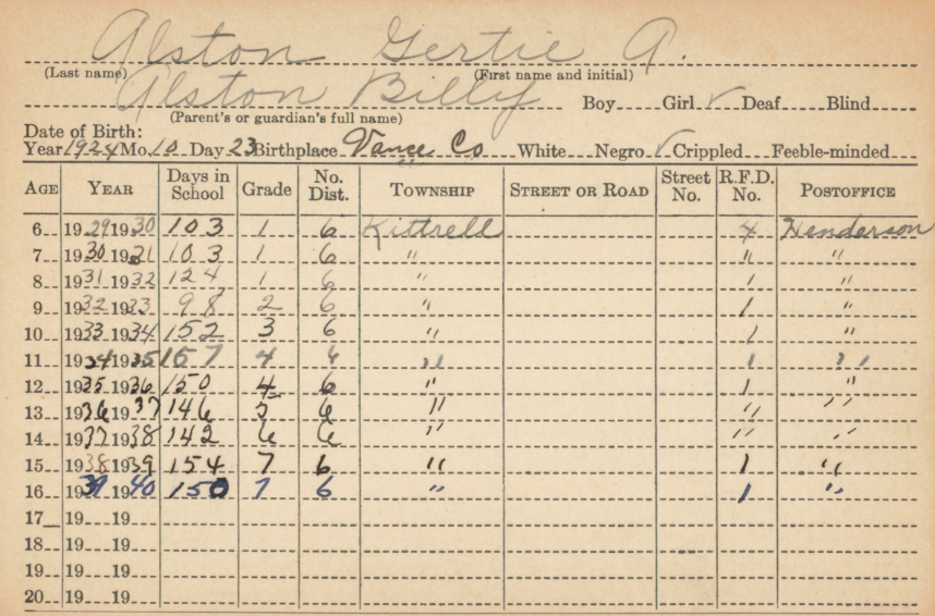 Henderson Institute Individual School Census Cards: A