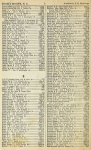 Telephone Directory for Rocky Mount, Enfield, Nashville, Spring Hope, and Whitakers N.C. [October 1948]
