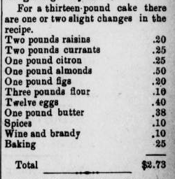 Fruit Cake Recipe, Asheboro Courier June 1, 1911