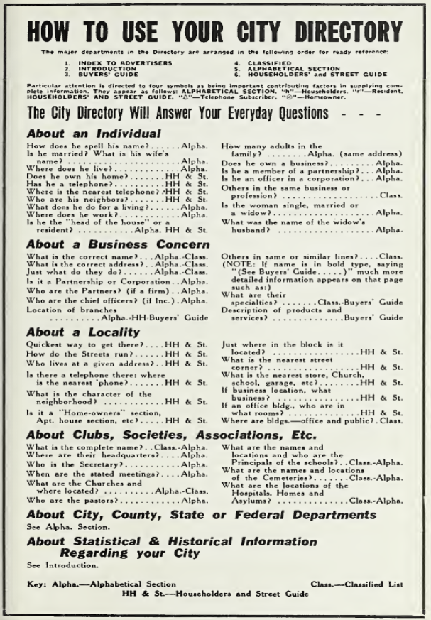 Hill's Albemarle (Stanly County, N.C.) City Directory [1965], page 19