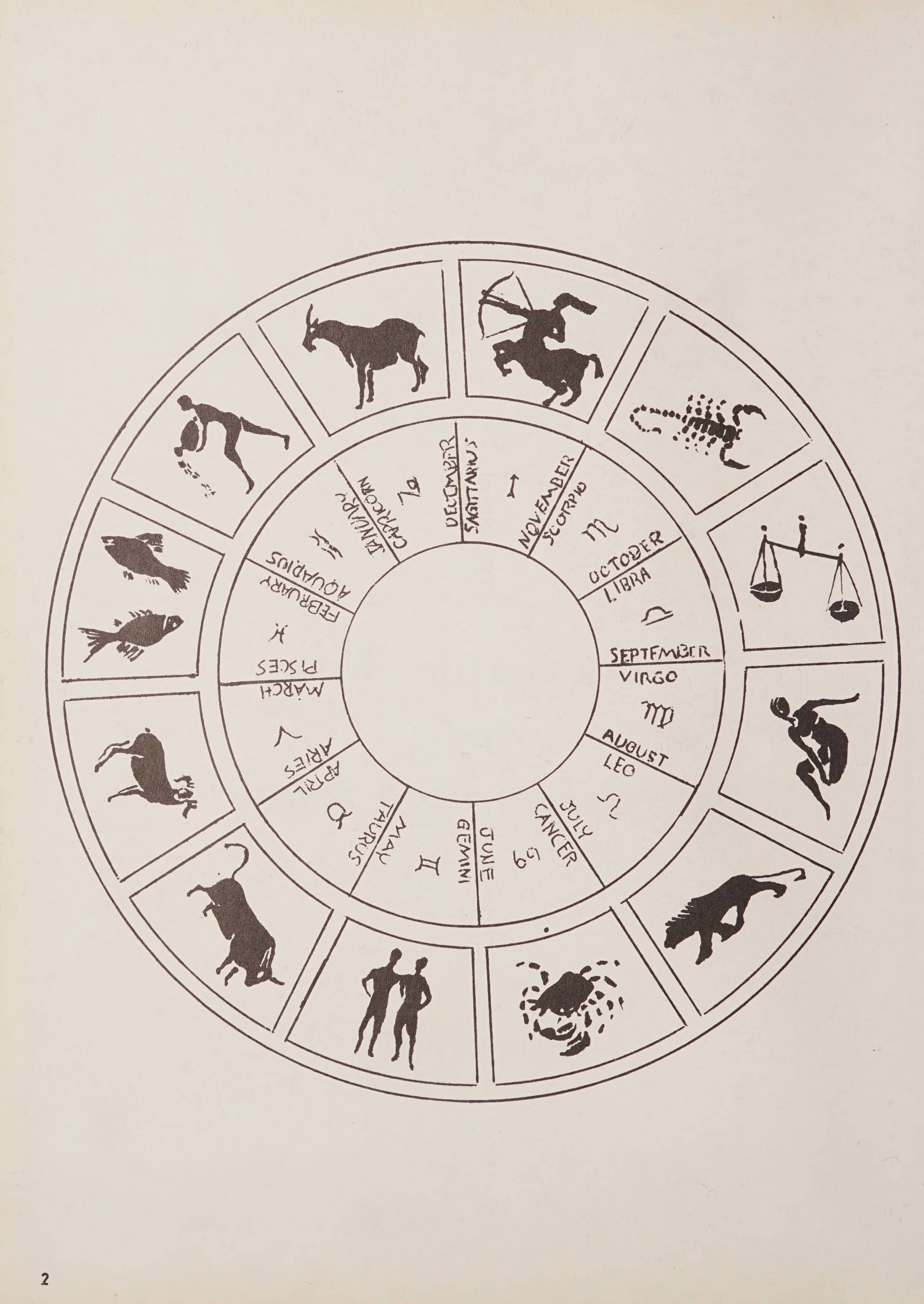 A circle split into twelve sections. Each section represents one of the twelve Western zodiacs and the month they represent.