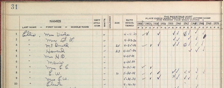 Top portion of a page from a general voting registration book, showing names, race, age, date registered, and years registered.