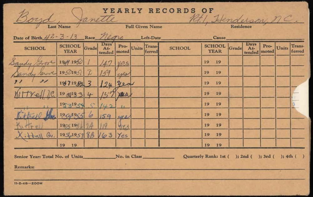 Yearly records envelope for Janette Boyd. The envelope is a tan color and dated from 1942. The envelop includes: date of birth, residence address, school, school year, grades, dates attended, if the student was promoted, and other notes.