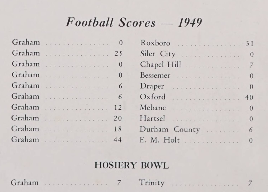 A list of football scores from 1949.