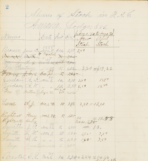 A page from the Farmers' Alliance Store Stock Book [1890-1904]. Beneath the title "Shares of Stock in F. A. C. Aurora, Lodge, 386" is a table with the names of stock holders, their initial amount of stock, their dividend amount, and the date.