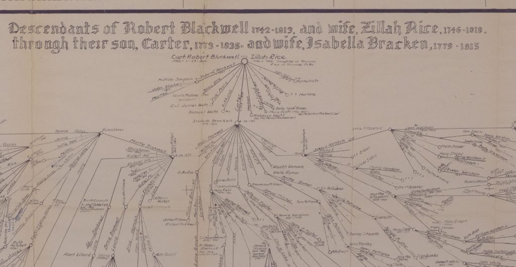 Closeup of the Blackwell Family Tree